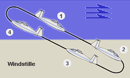 dynamischer Segelflug - Prinzip