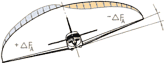 positive V-Stellung (Dihedral) an einem Kleinflugzeug