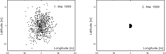 Vergleich HDOP mit und ohne SA